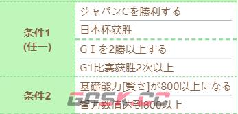 《赛马娘》特别周技能进化条件-第3张-手游攻略-GASK