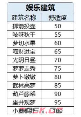 《桃源深处有人家》舒适度提升攻略-第5张-手游攻略-GASK