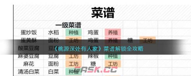 《桃源深处有人家》菜谱解锁全攻略-第1张-手游攻略-GASK