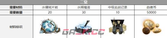 《白夜极光》希罗娜觉醒材料介绍-第3张-手游攻略-GASK