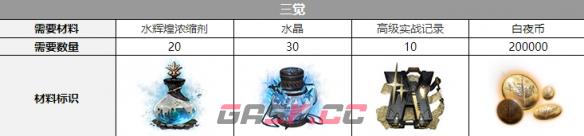《白夜极光》希罗娜觉醒材料介绍-第4张-手游攻略-GASK