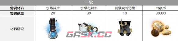 《白夜极光》希罗娜觉醒材料介绍-第2张-手游攻略-GASK