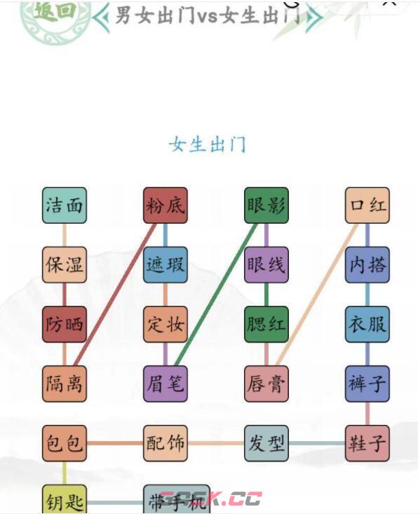 《汉字找茬王》男女出门通关攻略-第3张-手游攻略-GASK