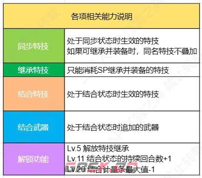 《火焰纹章：结合》全纹章士继承能力大全-第2张-单机攻略-GASK