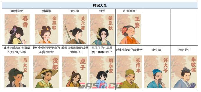 《桃源深处有人家》村民好感度提升方法作用-第2张-手游攻略-GASK