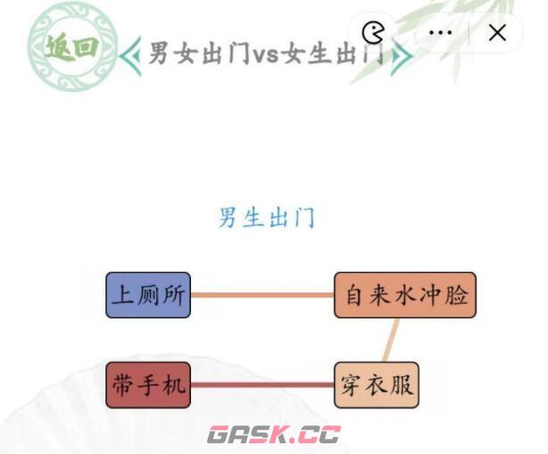 《汉字找茬王》男女出门通关攻略-第2张-手游攻略-GASK