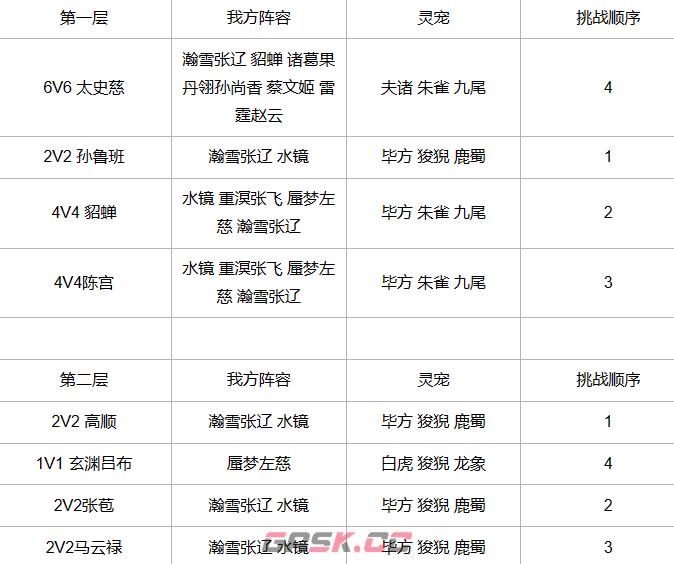 《三国志幻想大陆》探骊寻珠第一章攻略-第2张-手游攻略-GASK