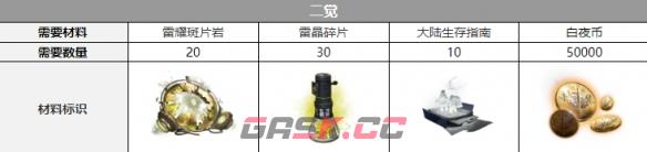 《白夜极光》康纳三觉材料一览-第3张-手游攻略-GASK