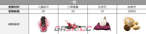 《白夜极光》乌列尔三觉材料一览-第2张-手游攻略-GASK