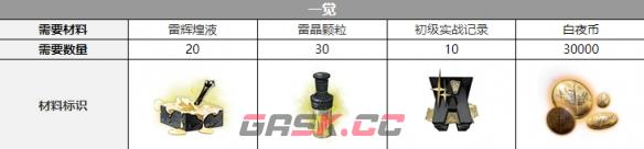 《白夜极光》雷文顿三觉材料一览-第2张-手游攻略-GASK