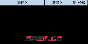 《弹弹堂大冒险》3月16日更新内容汇总-第10张-手游攻略-GASK