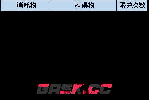 《弹弹堂大冒险》3月16日更新内容汇总-第11张-手游攻略-GASK