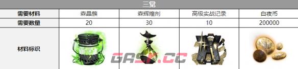 《白夜极光》希诺普三觉材料一览-第4张-手游攻略-GASK