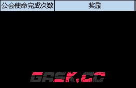 《弹弹堂大冒险》3月16日更新内容汇总-第17张-手游攻略-GASK