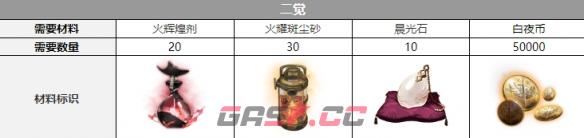《白夜极光》乌列尔三觉材料一览-第3张-手游攻略-GASK