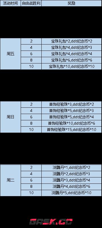 《弹弹堂大冒险》3月16日更新内容汇总-第23张-手游攻略-GASK