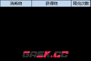 《弹弹堂大冒险》3月16日更新内容汇总-第13张-手游攻略-GASK