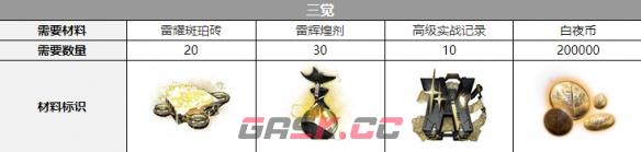 《白夜极光》雷文顿三觉材料一览-第4张-手游攻略-GASK