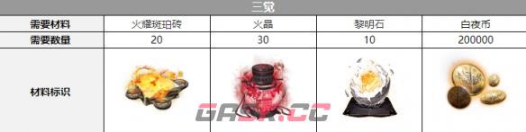《白夜极光》乌列尔三觉材料一览-第4张-手游攻略-GASK