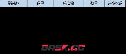 《弹弹堂大冒险》3月16日更新内容汇总-第14张-手游攻略-GASK