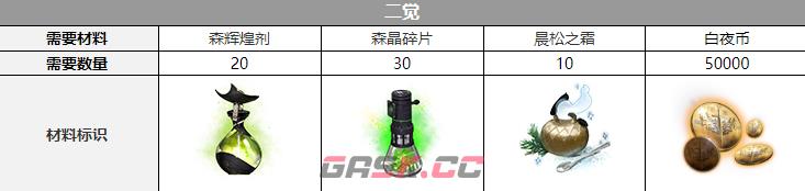 《白夜极光》那席里斯三觉材料一览-第3张-手游攻略-GASK
