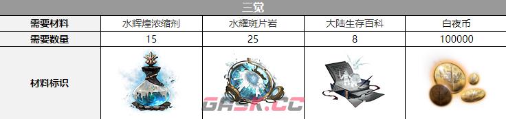 《白夜极光》库玛-佩吉三觉材料一览-第4张-手游攻略-GASK