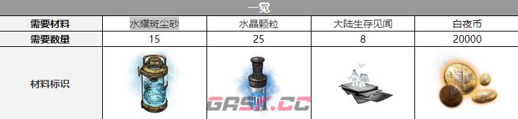 《白夜极光》库玛-佩吉三觉材料一览-第2张-手游攻略-GASK