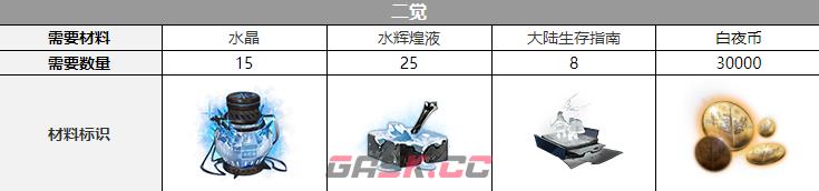 《白夜极光》库玛-佩吉三觉材料一览-第3张-手游攻略-GASK