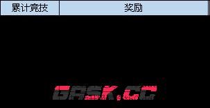 《弹弹堂大冒险》3月16日更新内容汇总-第18张-手游攻略-GASK