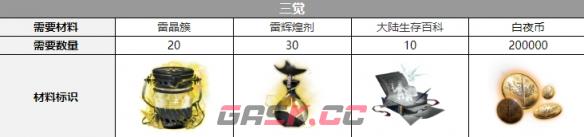 《白夜极光》康纳三觉材料一览-第4张-手游攻略-GASK