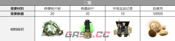《白夜极光》希诺普三觉材料一览-第3张-手游攻略-GASK