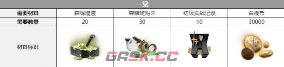 《白夜极光》希诺普三觉材料一览-第2张-手游攻略-GASK