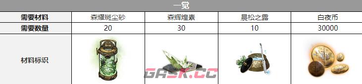 《白夜极光》那席里斯三觉材料一览-第2张-手游攻略-GASK