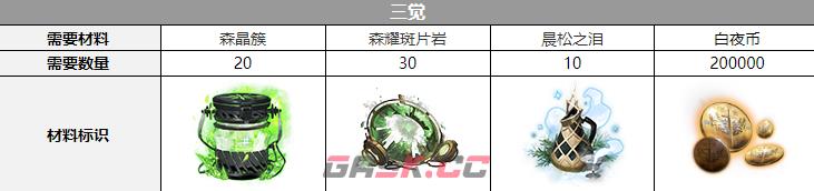《白夜极光》那席里斯三觉材料一览-第4张-手游攻略-GASK
