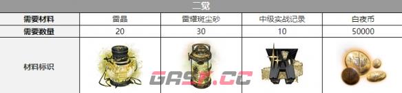 《白夜极光》雷文顿三觉材料一览-第3张-手游攻略-GASK