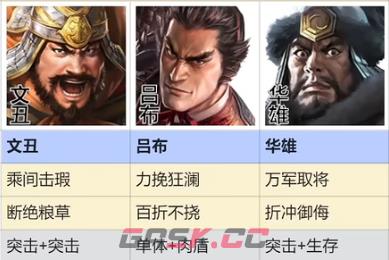 《三国志战棋版》群雄召唤流阵容攻略-第3张-手游攻略-GASK