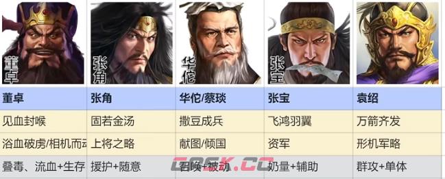 《三国志战棋版》群雄召唤流阵容攻略-第2张-手游攻略-GASK