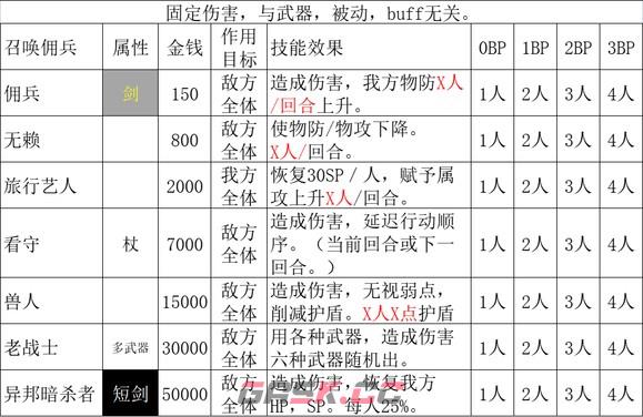 《歧路旅人2》商人怎么玩-第8张-单机攻略-GASK