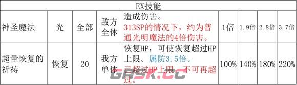 《歧路旅人2》神官怎么玩-第9张-单机攻略-GASK