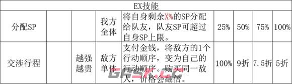 《歧路旅人2》商人的技能是什么-第9张-单机攻略-GASK