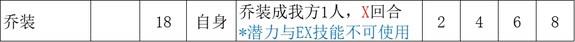 《歧路旅人2》盗贼怎么玩-第13张-单机攻略-GASK