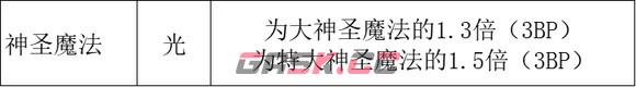 《歧路旅人2》神官怎么玩-第11张-单机攻略-GASK