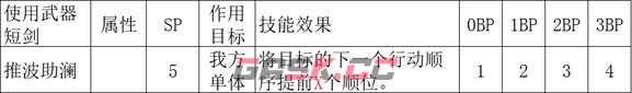 《歧路旅人2》舞娘怎么玩-第8张-单机攻略-GASK