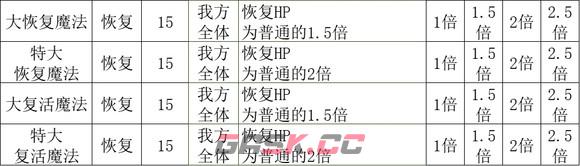 《歧路旅人2》神官怎么玩-第6张-单机攻略-GASK