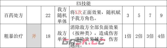 《歧路旅人2》药师的技能是什么-第8张-单机攻略-GASK