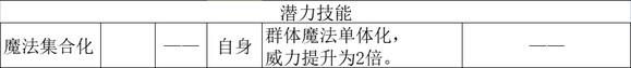 《歧路旅人2》学者怎么玩-第14张-单机攻略-GASK