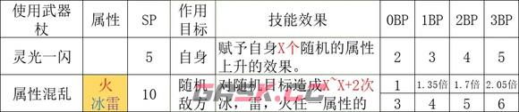 《歧路旅人2》学者的技能是什么-第7张-单机攻略-GASK