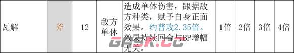 《歧路旅人2》猎人怎么玩-第6张-单机攻略-GASK