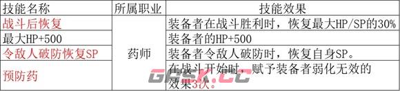 《歧路旅人2》药师怎么玩-第22张-单机攻略-GASK
