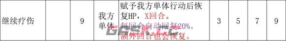 《歧路旅人2》药师怎么玩-第6张-单机攻略-GASK